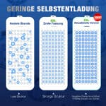 EBL 2 x D 1,2V 10000mAh NIMH – Bild 9