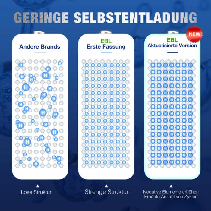 EBL 2 x D 1,2V 10000mAh NIMH – Bild 9