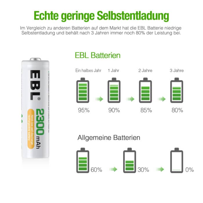EBL 8 x AA 1,2V 2300mAh NIMH – Bild 8