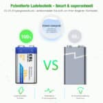 EBL USB LCD 9V Ladegerät inkl. 4x 6F22 9V Akkus – Bild 13