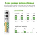 EBL 8 x AAA 1,2V 800mAh NIMH – Bild 2