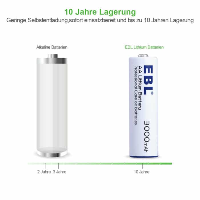 EBL 4x 1.5V 3000mAh AA Lithium Iron Batterien – Bild 4