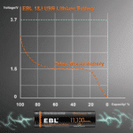 EBL USB 2 x 18650 3,7V 3000mAh 18J Li-Ion – Bild 3