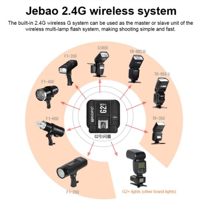 Blitzauslöser, TRIOPO G2 Wireless Flash Trigger 2.4G Empfangen / Senden von TTL-Hochgeschwindigkeitsauslösern für Nikon-Kameras – Bild 5