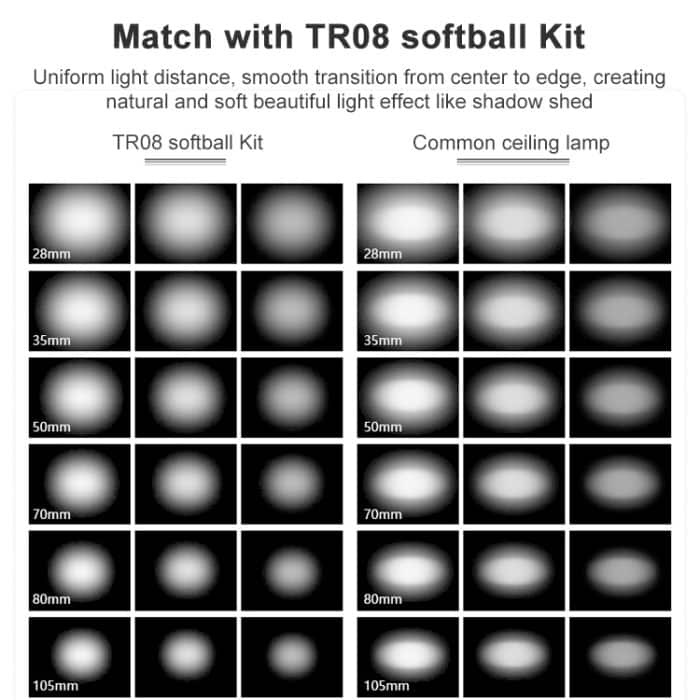 Blitzt, Triopo TR-666 2000mAh 2.4G Wireless Dual TTL-Modus Flash Speedlite für Canon / Nikon DSLR-Kameras – Bild 8