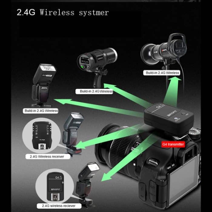 TRIOPO G4 2,4 G kabelloser Blitz-Speedlite-Auslöser mit Blitzschuh, G4 – Bild 5