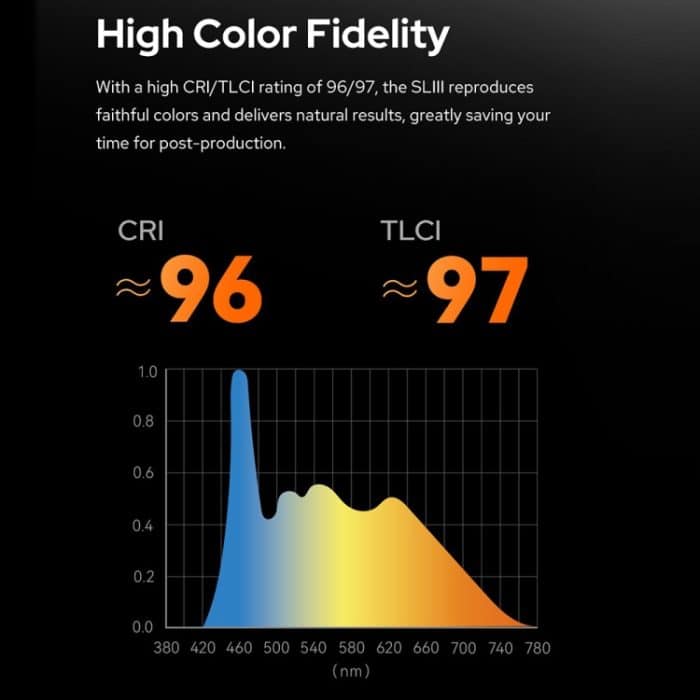 Godox SL150IIIBi 160W zweifarbige 2800K-6500K LED-Videoleuchte, SL150IIIBi – Bild 7