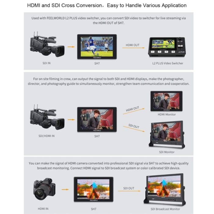 FEELWORLD SH7 7-Zoll ultraheller 2200nit On-Camera-Monitor SDI HDMI Cross Conversion – Bild 17