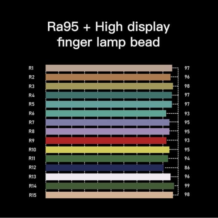 LUXCeO P6 RGB Buntes Foto-LED-Stick-Videolicht Handheld-APP-Steuerung Vollfarbiges LED-Fülllicht, P6 – Bild 7