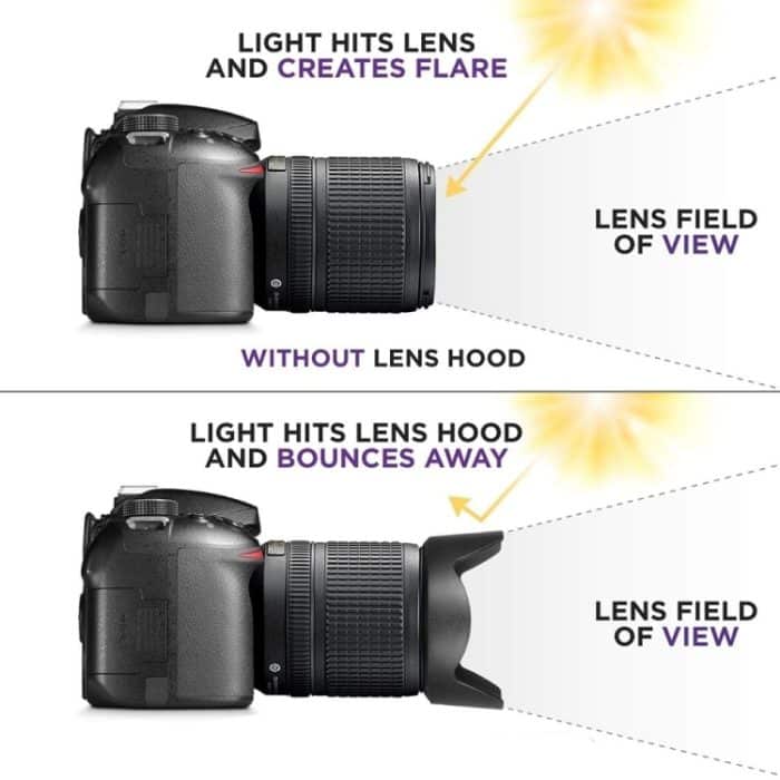 EW-73D Gegenlichtblende für Canon EF-S 18-135mm f/3.5-5.6 IS USM Objektiv – Bild 6