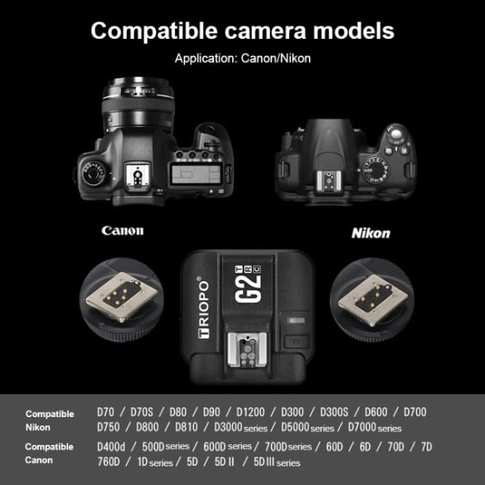 Blitzauslöser, TRIOPO G2 Wireless Flash Trigger 2.4G Empfangen / Senden von TTL-Hochgeschwindigkeitsauslösern für Canon-Kameras – Bild 9
