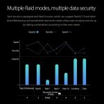 ORICO Honeycomb Serie WS400RC3 SATA 3,5 Zoll USB-C / Typ C 4-fach Aluminiumlegierung HDD / SSD-Gehäuse mit Raid, maximale Unterstützungskapazität: 40 TB – Bild 7
