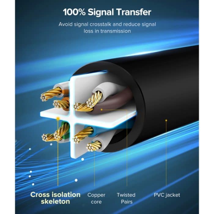 UGREEN NW102 Cat6 RJ45 Haushalts-Gigabit-Twisted-Pair-Rund-Ethernet-Kabel, 1m, 2m, 3m, 5m, 8m, 10m, 15m, 20m – Bild 5