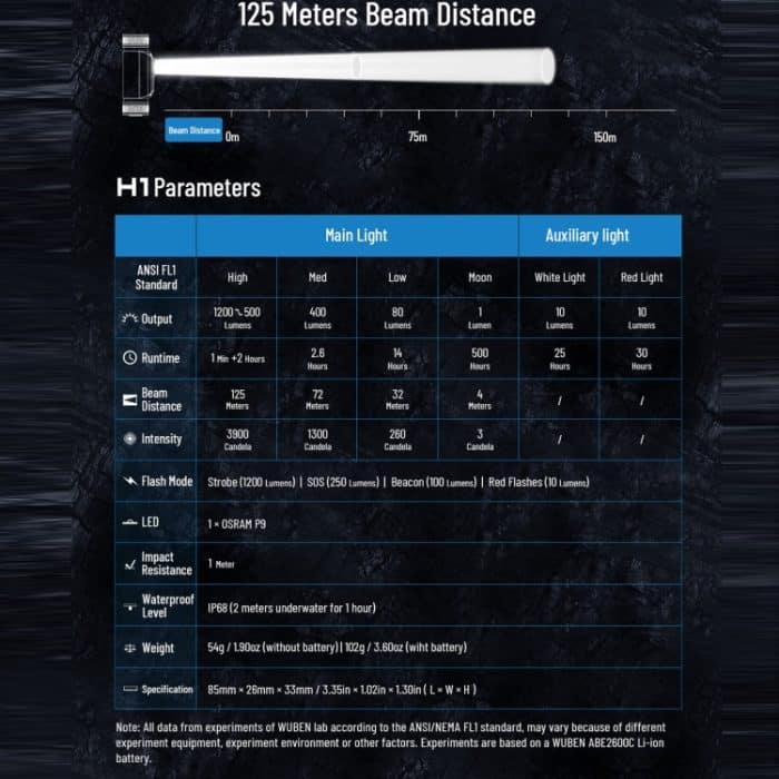 WUBEN H1 LED starkes Licht im Freien USB-Wiederaufladbarer Scheinwerfer – Bild 7