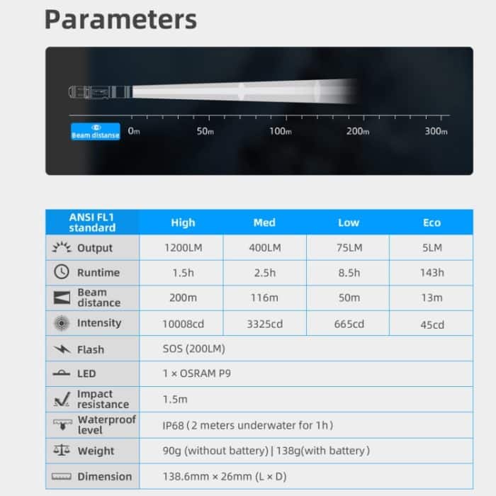 WUBEN L50 Outdoor Portable LED Starke Licht USB Wiederaufladbare Aluminium-Taschenlampe – Bild 7