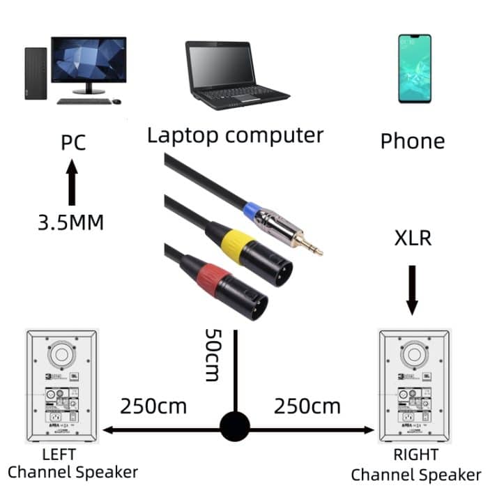 TC194BUXK108YR-30 Audiokabel, 3,5 mm Stecker auf zwei Canon-Stecker, Länge: 3 m – Bild 6