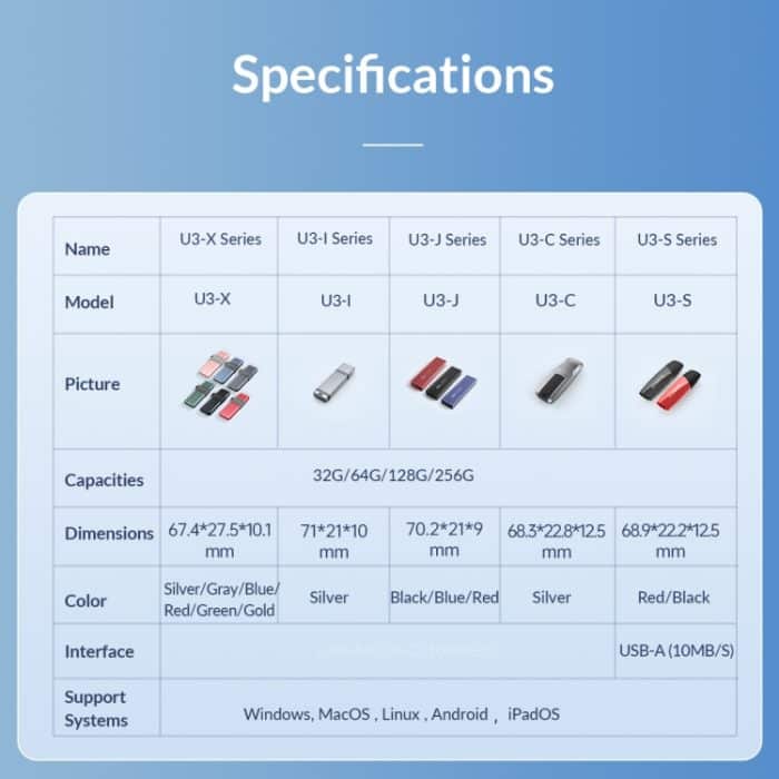 ORICO USB3.2 Gen1 USB-Flash-Laufwerk, Lesegeschwindigkeit 260 MB/s, Schreibgeschwindigkeit 15 MB/s, 32GB USB A, 32GB Type-C, 64GB USB A, 64GB Type-C, 128GB USB A, 128GB Type-C, 256GB USB A, 256GB Type-C – Bild 13