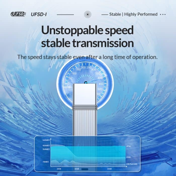 ORICO UFS-Flash-Laufwerk, Lesen: 411 MB/s, Schreiben: 353 MB/s, 64GB USB-A, 64GB Type-C, 128GB USB-A, 128GB Type-C, 256GB USB-A, 256GB Type-C, 512GB USB-A, 512GB Type-C – Bild 6