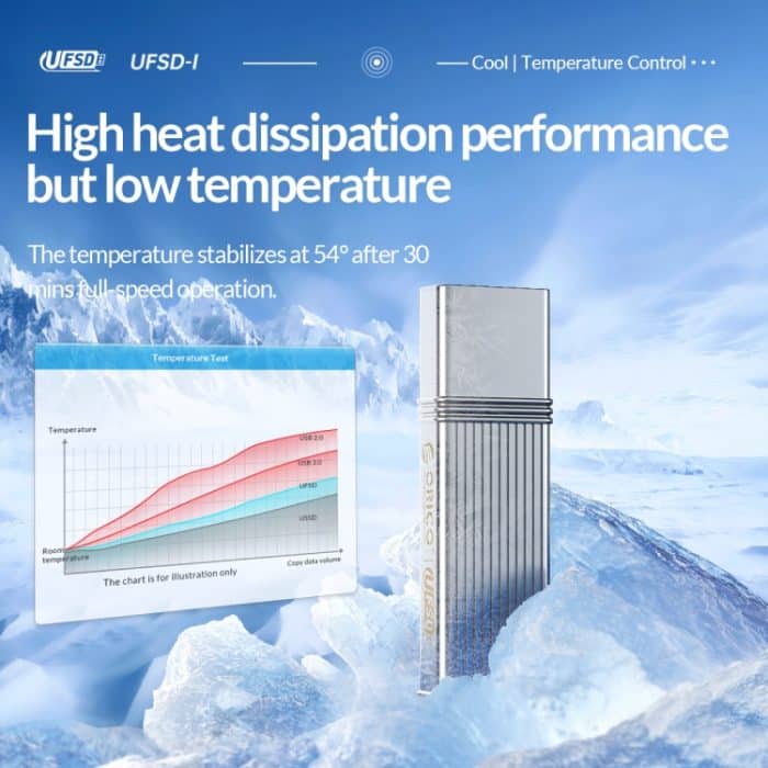 ORICO UFS-Flash-Laufwerk, Lesen: 411 MB/s, Schreiben: 353 MB/s, 64GB USB-A, 64GB Type-C, 128GB USB-A, 128GB Type-C, 256GB USB-A, 256GB Type-C, 512GB USB-A, 512GB Type-C – Bild 7