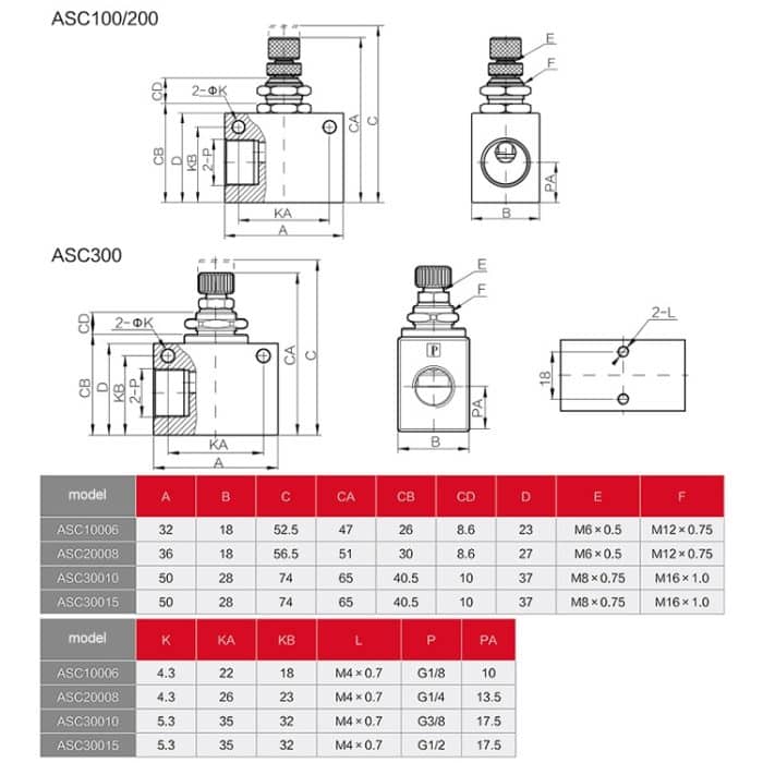 Pneumatisches, geschwindigkeitsregulierendes Einweg-Drosselventil von LAIZE, ASC100-06 DN06mm, ASC200-08 DN08mm, ASC300-10 DN10mm, ASC300-15 DN15mm, RE-06 DN06mm, RE-08 DN08mm, RE-10 DN10mm, RE-10 DN15mm – Bild 4