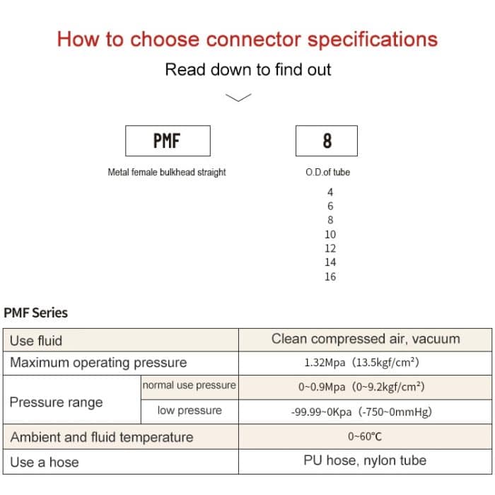 Gerader pneumatischer Schnellverbinder mit vernickeltem Kupferschott von LAIZE, PM-4, PM-6, PM-8, PM-10, PM-12 – Bild 3
