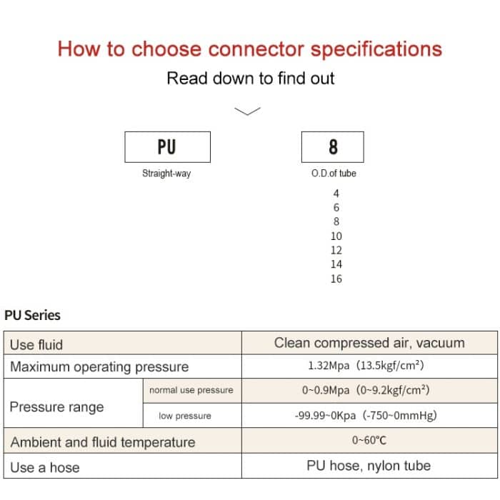 LAIZE 10 Stück PU gerader pneumatischer Schnellmontage-Anschluss, PU-4 (10pcs), PU-6 (10pcs), PU-8 (10pcs), PU-10 (10pcs), PU-12 (2pcs), PU-16 (2pcs) – Bild 3