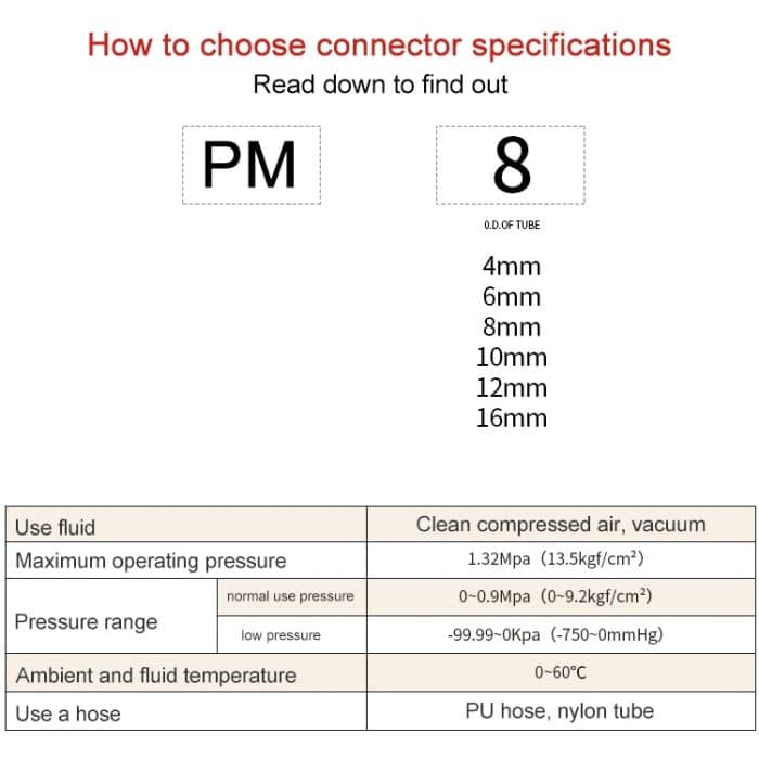 LAIZE PM Bulkhead gerader pneumatischer Schnellmontage-Anschluss, PM-4, PM-6, PM-8, PM-10, PM-12 – Bild 3