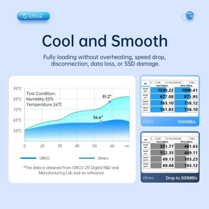 ORICO AM2C3 M.2 NGFF SSD-Gehäuse, AM2C3 – Bild 6