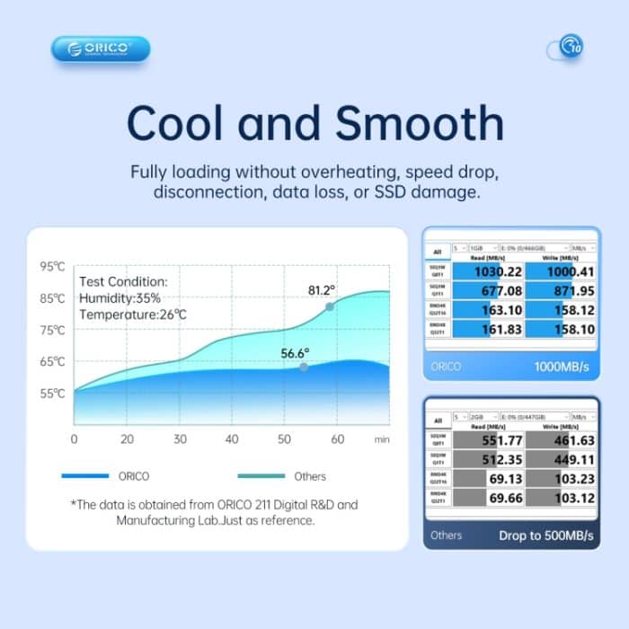 ORICO AM2C3-2N Dual-Bay M.2 NVME + NVME SSD-Gehäuse, AM2C3-2N – Bild 6