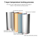 Thermobecher aus Edelstahl 316, stilvoller Becher, 500ml – Bild 4