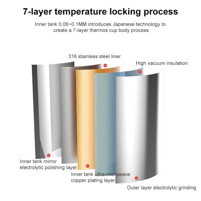 Thermobecher aus Edelstahl 316, stilvoller Becher, 500ml – Bild 4