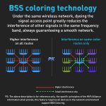 COMFAST WR631AX MESH Networking WiFi6 Gigabit Dual Frequency 3000M Wireless Router – Bild 9