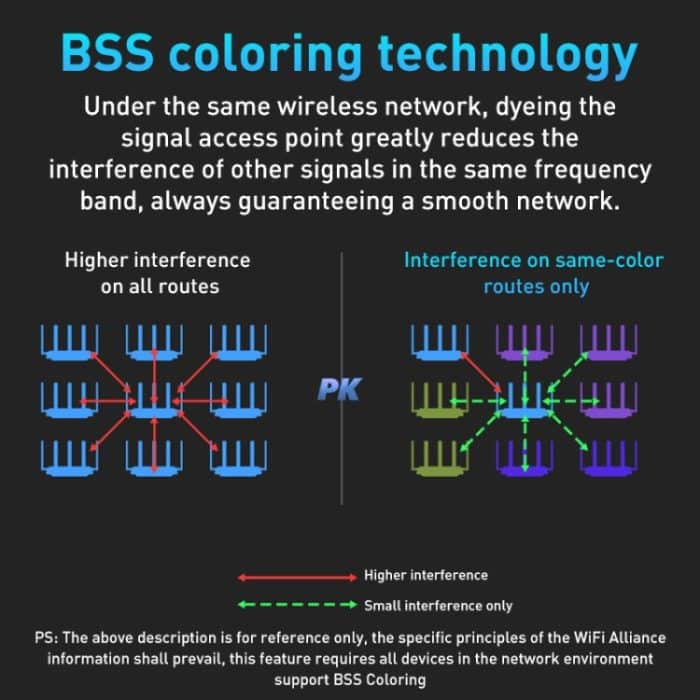 COMFAST WR631AX MESH Networking WiFi6 Gigabit Dual Frequency 3000M Wireless Router – Bild 9