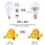 E27 25W 1600LM LED-Energiesparlampe AC85-265V, 25W – Bild 2