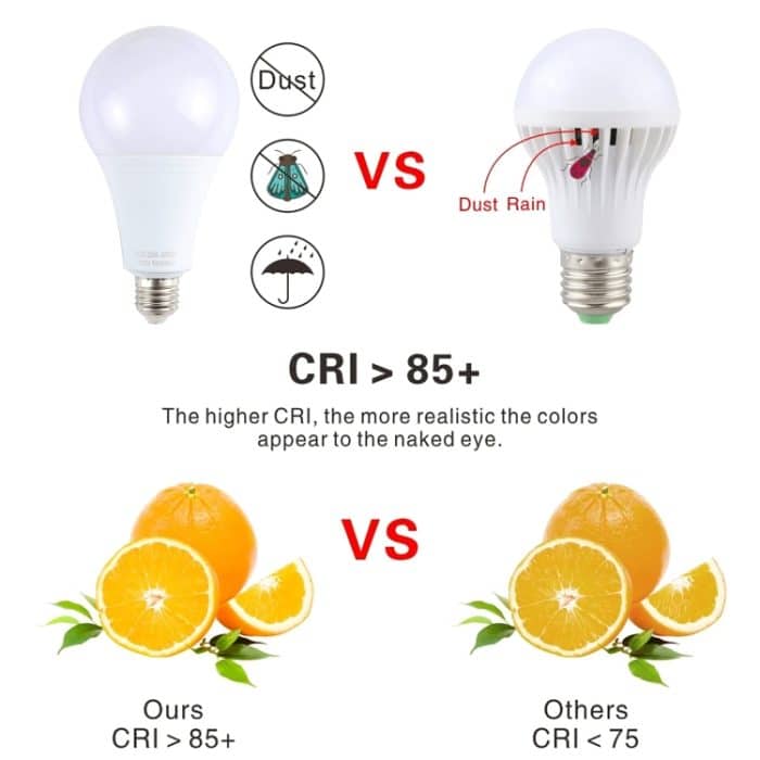 E27 25W 1600LM LED-Energiesparlampe AC85-265V, 25W – Bild 2