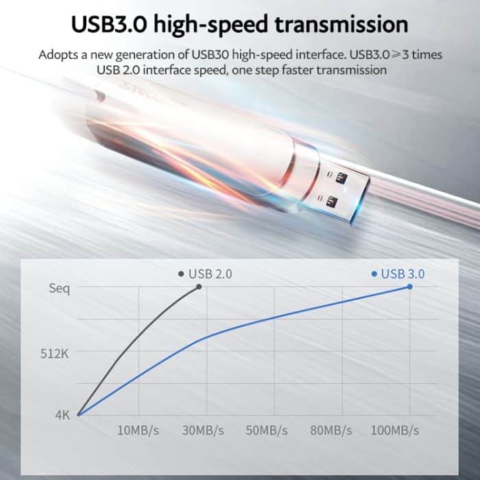 Teclast Leishen Plus-Serie USB3.0 Twister-Flash-Laufwerk, 32GB, 64GB, 128GB – Bild 6