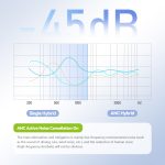 Eking ANC Noise Cancelling Wireless Gaming Low Latency Headband Drahtlose Bluetooth-Kopfhörer, With 2.4G, Without 2.4G – Bild 7