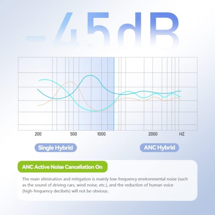 Eking ANC Noise Cancelling Wireless Gaming Low Latency Headband Drahtlose Bluetooth-Kopfhörer, With 2.4G, Without 2.4G – Bild 7