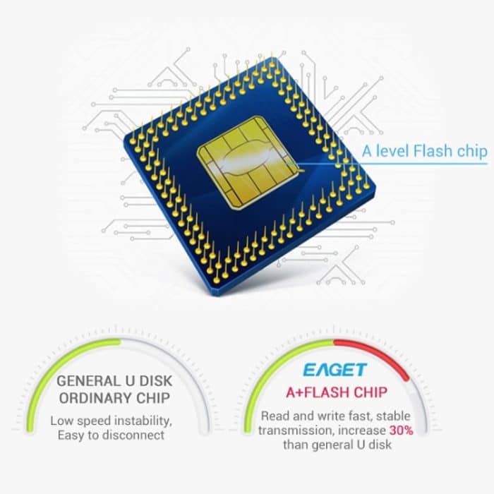 USB 3.0-Schnittstelle, Metall-Flash-U-Disk, F90 256G, F90 128G, F90 64G, F90 32G, F90 16G – Bild 8