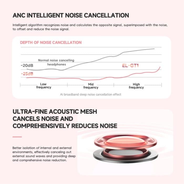 GT1 am Kopf montierter Gaming-Bluetooth-Kopfhörer mit Geräuschunterdrückung – Bild 5