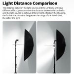 Godox UB002 Fotografie Studio Reflektor Diffusor Regenschirm, 33 inch 84cm, 40 inch 102cm, 43 inch 108cm – Bild 5