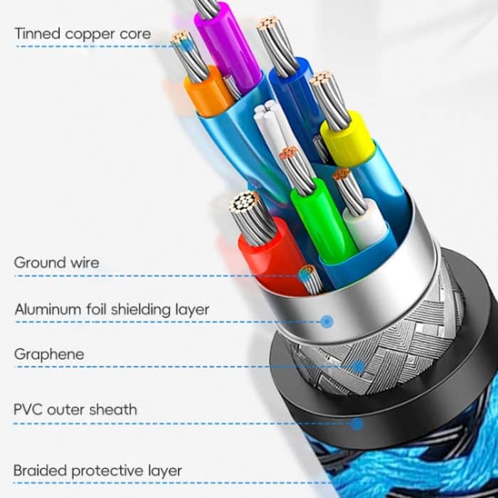 Seitliches Verlängerungskabel mit Winkelstecker, USB 3.0-Buchse auf USB 3.0-Stecker für USB-Festplattenmaus/-Tastatur/-Drucker, 1m – Bild 6