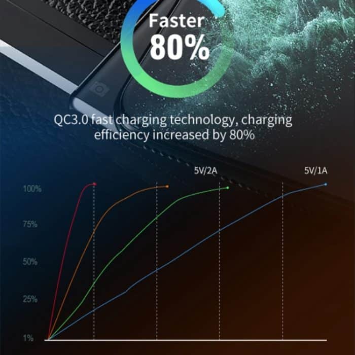 WEKOME WP-C52 Pop Digital Series MP3-Autoladegerät mit kabelloser Schnellladefunktion, WP-C52 – Bild 5