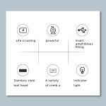 VGR V-933 Professioneller elektrischer Haarschneider mit USB-Anschluss für den Salon, V-933 – Bild 5