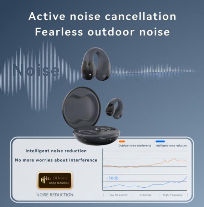 F13 Ear-Hook Noise Reduction 13mm Moving Coil HIFI BT 5.4 Wireless Earphones – Bild 2