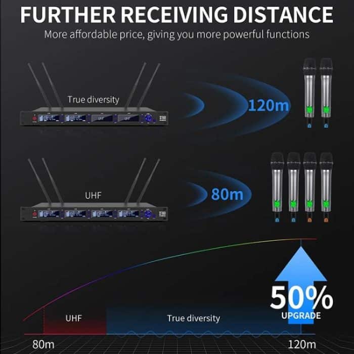 M6604S-H Diversity Drahtloses Mikrofonsystem 4-Kanal UHF Handmikrofon – Bild 3