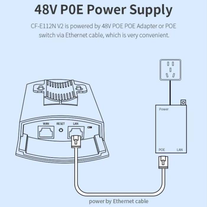 COMFAST CF-E112N V2 2.4GHz 300Mbps 9dBi Monitoring Bridge Set – Bild 12