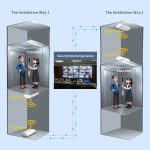 COMFAST CF-E112N V2 2.4GHz 300Mbps 9dBi Monitoring Bridge Set – Bild 14