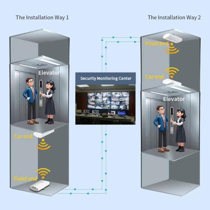 COMFAST CF-E112N V2 2.4GHz 300Mbps 9dBi Monitoring Bridge Set – Bild 14