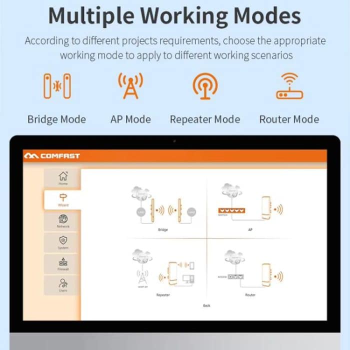 COMFAST CF-E112N V2 2.4GHz 300Mbps 9dBi Monitoring Bridge Set – Bild 9